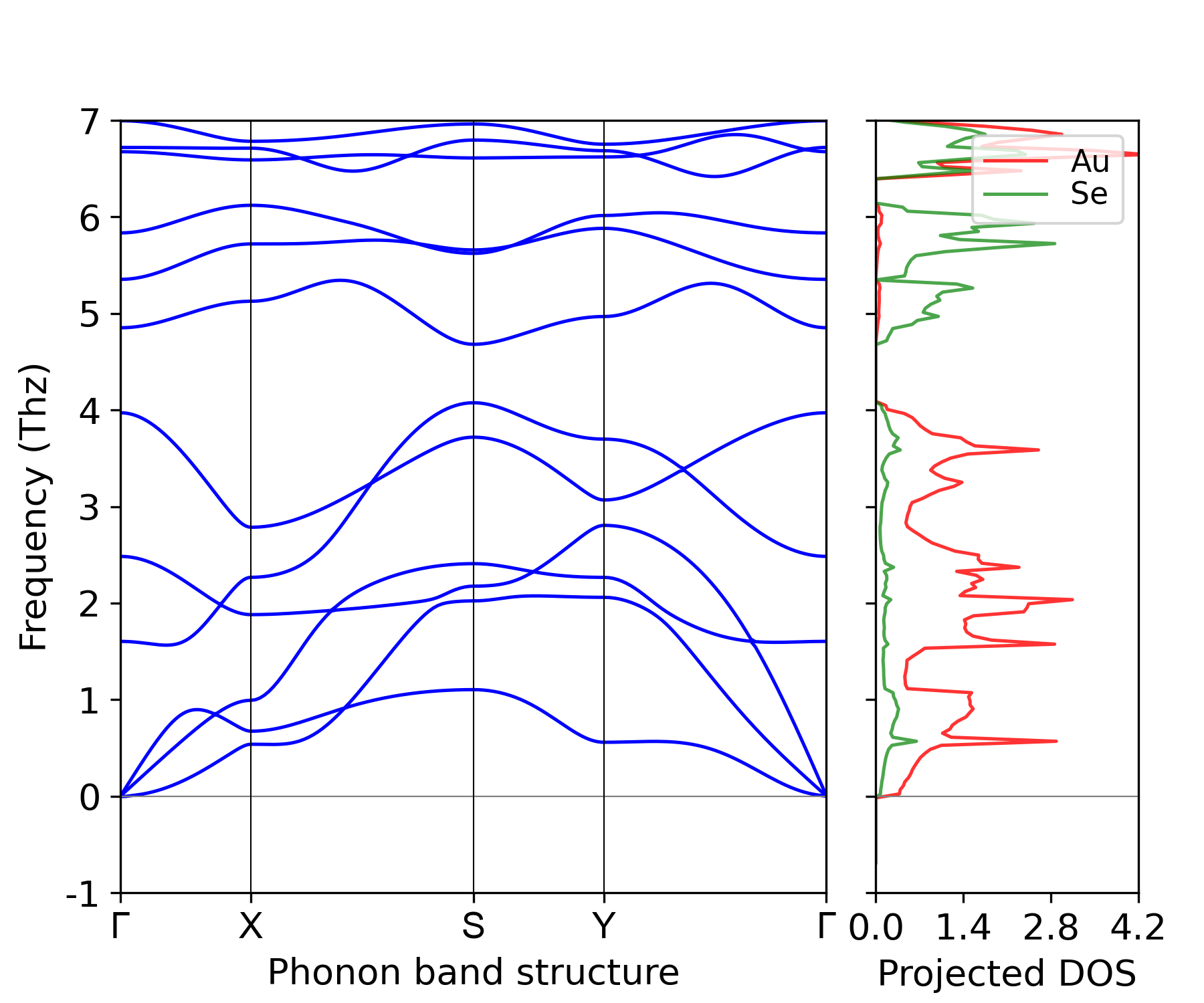 ../_images/phonon_BAND_LDOS-AuSe_P2^m.png